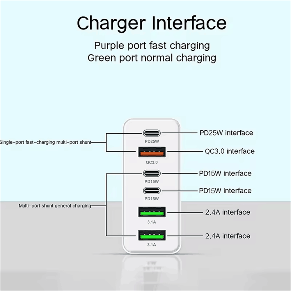 Ładowarka USB-C Multi Port 160 – Phone Accessories Wholesale recenzja i cena